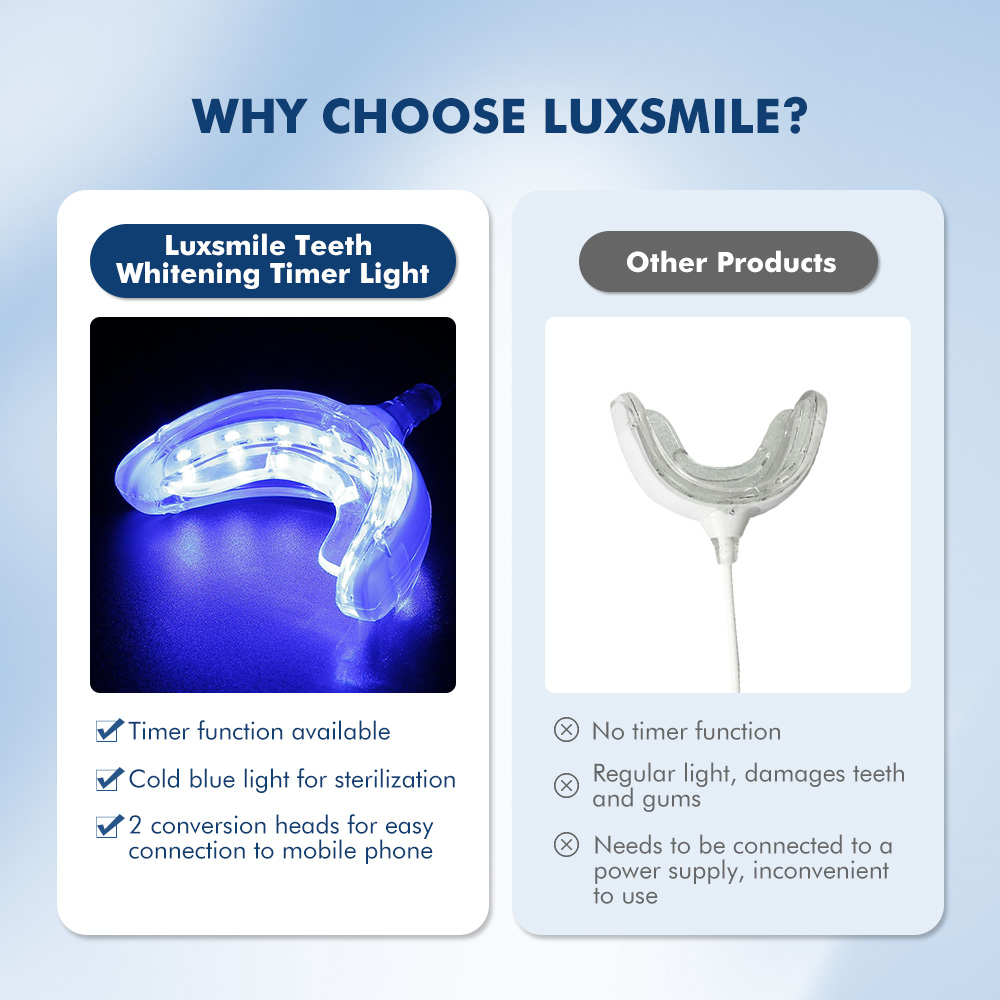 Luxsmile Akıllı LED Diş Beyazl - Teeth Whitening Blue Light incelemesi ve fiyatı