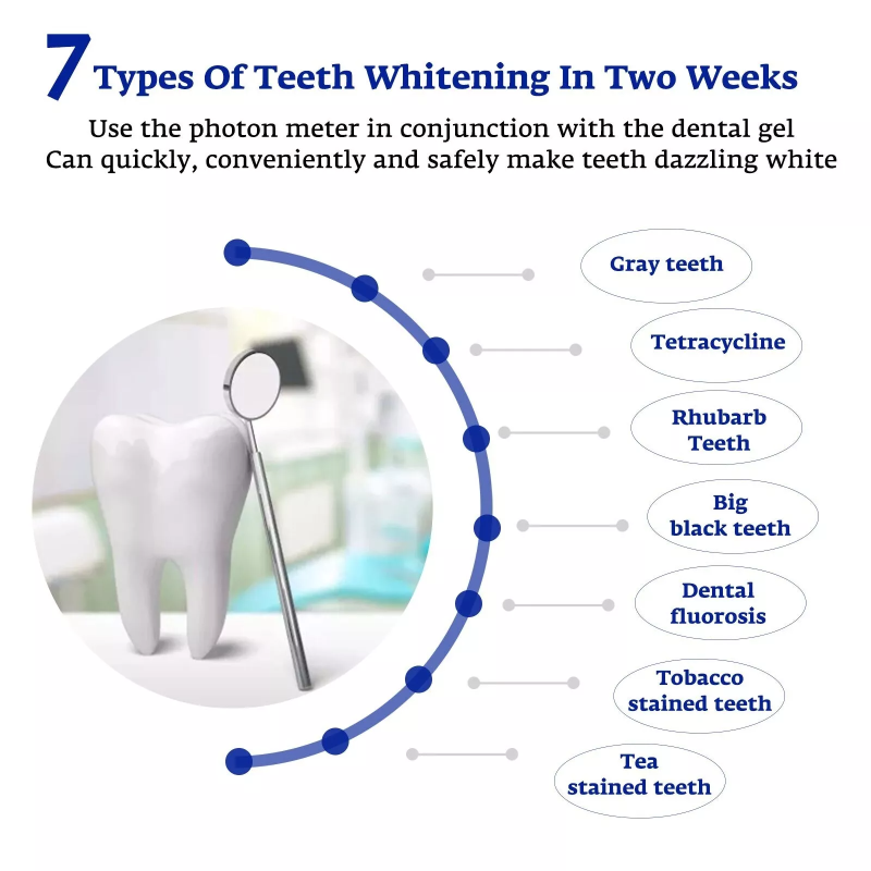 Diş Beyazlatma Hızlandırıcı Ak - Teeth Whitening Blue Light incelemesi ve fiyatı